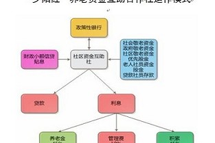 连云港房产 房贷利率计算